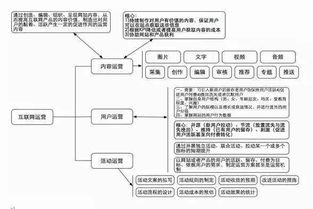 互聯(lián)網創(chuàng)業(yè)公司規(guī)模化研發(fā)團隊的網絡技術開發(fā)路徑