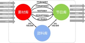 創(chuàng)新ICT助推電視臺(tái)轉(zhuǎn)型升級 從傳統(tǒng)媒體到全媒體制播的變革之路